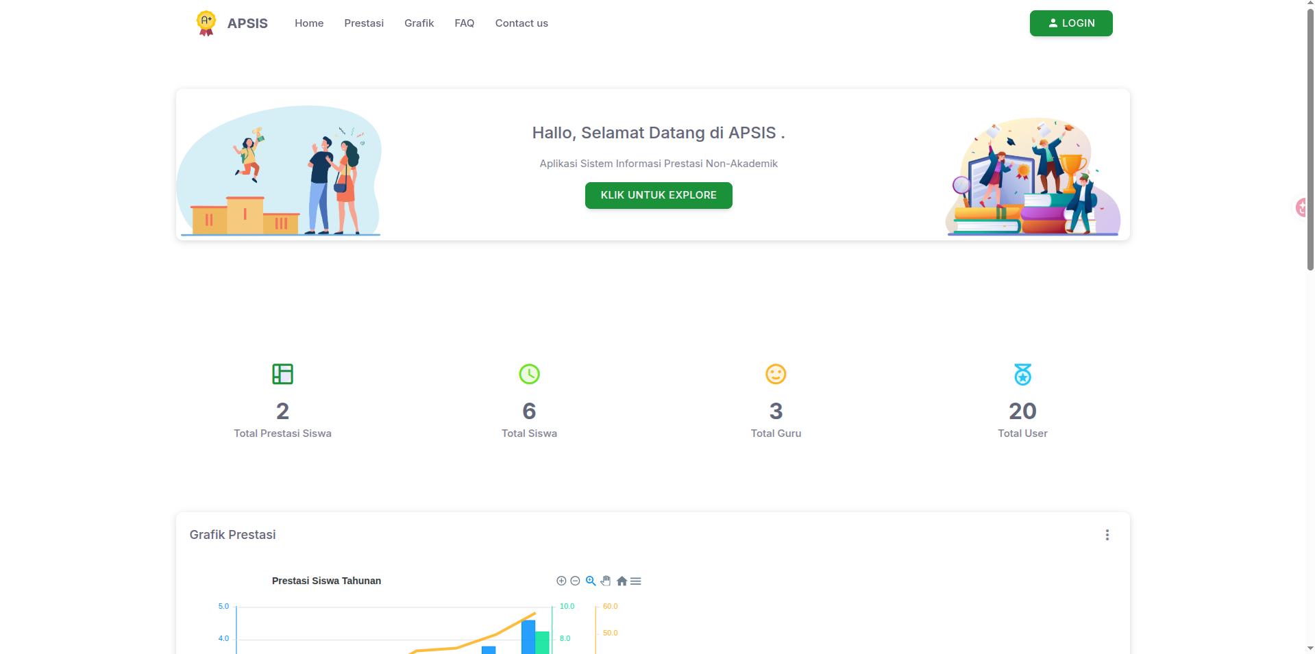 APSIS System